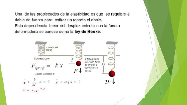 Ley de hooke