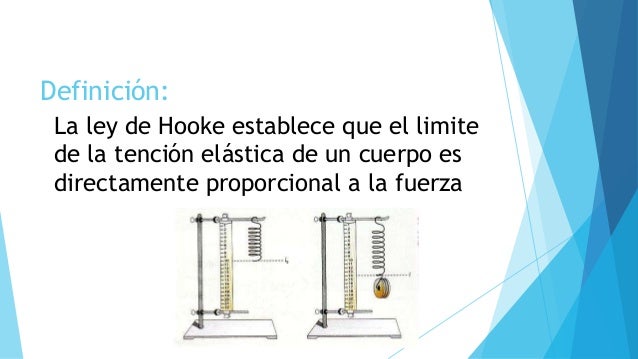Ley de hooke