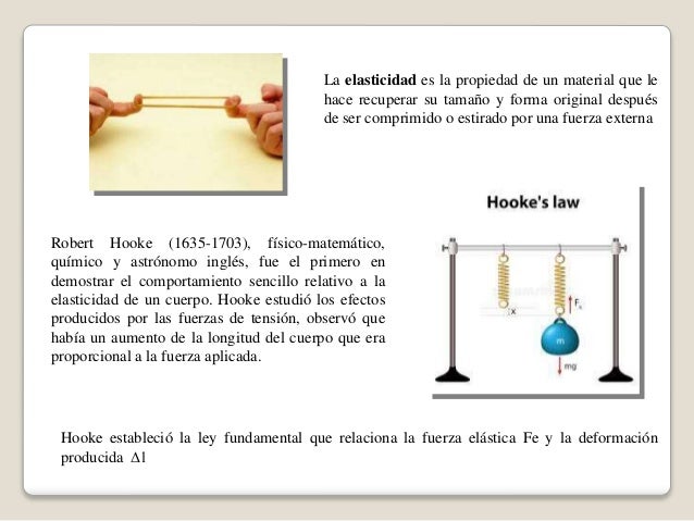 Ley de hooke