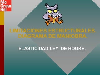 LIMITACIONES ESTRUCTURALES.
DIAGRAMA DE MANIOBRA.
ELASTICIDAD LEY DE HOOKE.
 