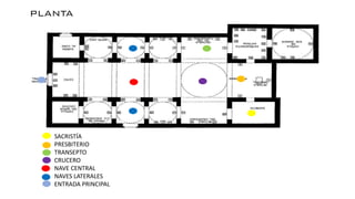 SACRISTÍA
PRESBITERIO
TRANSEPTO
CRUCERO
NAVE CENTRAL
NAVES LATERALES
ENTRADA PRINCIPAL
PLANTA
 
