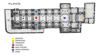 SACRISTÍA
PRESBITERIO
TRANSEPTO
CRUCERO
NAVE CENTRAL
NAVES LATERALES
ATRIO
PLANTA
 