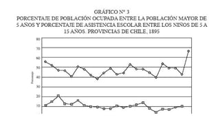 LEY DE INSTRUCCION PRIMARIA EN CHILE TRA | PPTX