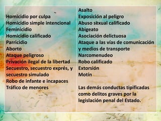 Asalto
Homicidio por culpa               Exposición al peligro
Homicidio simple intencional      Abuso sexual calificado
Feminicidio                       Abigeato
Homicidio calificado              Asociación delictuosa
Parricidio                        Ataque a las vías de comunicación
Aborto                            y medios de transporte
Ataque peligroso                  Narcomenudeo
Privación ilegal de la libertad   Robo calificado
Secuestro, secuestro exprés, y    Extorsión
secuestro simulado                Motín
Robo de infante e incapaces
Tráfico de menores                Las demás conductas tipificadas
                                  como delitos graves por la
                                  legislación penal del Estado.
 