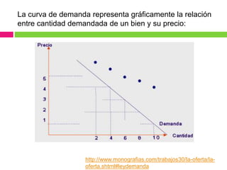 La curva de demanda representa gráficamente la relación
entre cantidad demandada de un bien y su precio:
http://www.monografias.com/trabajos30/la-oferta/la-
oferta.shtml#leydemanda
 