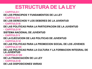 ESTRUCTURA DE LA LEY
• CAPITULO I
DE LOS PRINCIPIOS Y FUNDAMENTOS DE LA LEY
• CAPITULO II
DE LOS DERECHOS Y LOS DEBERES DE LA JUVENTUD
• CAPITULO III
DE LAS POLITICAS PARA LA PARTICIPACION DE LA JUVENTUD
• CAPITULO IV
SISTEMA NACIONAL DE JUVENTUD
• CAPITULO V
DE LA EJECUCION DE LAS POLITICAS DE JUVENTUD
• CAPITULO VI
DE LAS POLITICAS PARA LA PROMOCION SOCIAL DE LOS JOVENES
• CAPITULO VII
DE LAS POLITICAS PARA LA CULTURA Y LA FORMACION INTEGRAL DE
LA JUVENTUD
• CAPITULO VIII
DE LA FINANCIACIÓN DE LA LEY
• CAPITULO IX
DE LAS DISPOSICIONES VARIAS
 