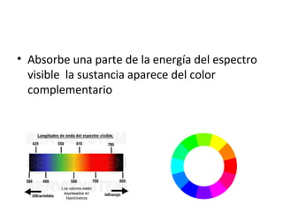 • Absorbe una parte de la energía del espectro
visible la sustancia aparece del color
complementario
 