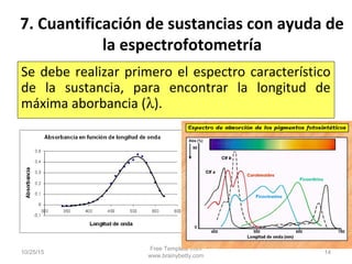 7. Cuantificación de sustancias con ayuda de
la espectrofotometría
Se debe realizar primero el espectro característico
de la sustancia, para encontrar la longitud de
máxima aborbancia (λ).
10/25/15
Free Template from
www.brainybetty.com
14
 