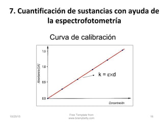 7. Cuantificación de sustancias con ayuda de
la espectrofotometría
10/25/15
Free Template from
www.brainybetty.com
16
Curva de calibración
k = ε×d
 
