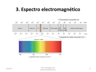 3. Espectro electromagnético
10/25/15
Free Template from
www.brainybetty.com
5
 