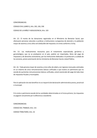 CONCORDANCIAS:
CODIGO CIVIL (LIBRO I), Arts. 265, 326, 358
CODIGO DE LA NIÑEZ Y ADOLESCENCIA, Arts. 103
Art. 12.- El monto de las donaciones registradas en el Ministerio de Bienestar Social, que
efectuaren personas naturales o jurídicas a instituciones o programas de atención a la población
mayor de sesenta y cinco años será deducible del impuesto a la renta conforme a la ley.
Art. 13.- Los medicamentos necesarios para el tratamiento especializado, geriátrico y
gerontológico, que no se produjeren en el país, podrán ser importados, libres del pago de
impuestos y de derechos arancelarios, por las instituciones dedicadas a la protección y cuidado de
los ancianos, previa autorización de los ministerios de Bienestar Social y Salud Pública.
Art. 14.- Toda persona mayor de sesenta y cinco años de edad y con ingresos mensuales estimados
en un máximo de cinco remuneraciones básicas unificadas o que tuviera un patrimonio que no
exceda de quinientas remuneraciones básicas unificadas, estará exonerada del pago de toda clase
de impuestos fiscales y municipales.
Para la aplicación de este beneficio no se requerirá de declaración administrativa previa, provincial
o municipal.
Si la renta o patrimonio excede de las cantidades determinadas en el inciso primero, los impuestos
se pagarán únicamente por la diferencia o excedente.
CONCORDANCIAS:
CODIGO DEL TRABAJO, Arts. 131
CODIGO TRIBUTARIO, Arts. 32
 
