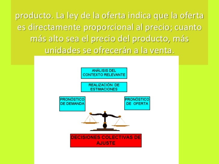 Ley de la oferta y la demanda Ley de la oferta y la demanda