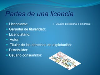 Partes de una licencia
 Licenciante:
 Garantía de titularidad:
 Licenciatario:
 Autor:
 Titular de los derechos de explotación:
 Distribuidor:
 Usuario consumidor:
o Usuario profesional o empresa:
 