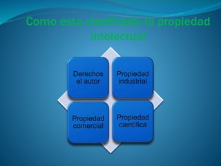 Como esta clasificada la propiedad
intelectual
Derechos
el autor
Propiedad
industrial
Propiedad
comercial
Propiedad
científica
 