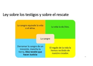 Ley del casamiento de las herederas