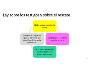 Ley del casamiento de las herederas