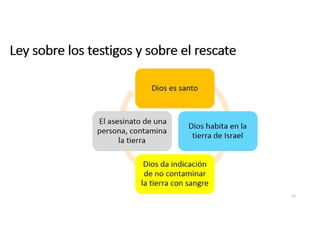 Ley del casamiento de las herederas