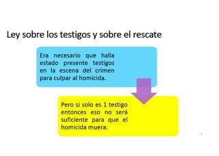 Ley del casamiento de las herederas