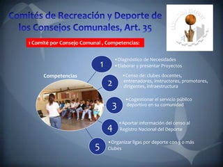 1 Comité por Consejo Comunal , Competencias:
1
2
3
4
5
Competencias
•Diagnóstico de Necesidades
•Elaborar y presentar Proyectos
•Censo de: clubes docentes,
entrenadores, instructores, promotores,
dirigentes, infraestructura
•Cogestionar el servicio público
deportivo en su comunidad
•Aportar información del censo al
Registro Nacional del Deporte
•Organizar ligas por deporte con 3 o más
Clubes
 