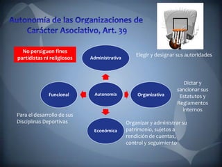 No persiguen fines
partidistas ni religiosos
Autonomía
Administrativa
Organizativa
Económica
Funcional
Elegir y designar sus autoridades
Dictar y
sancionar sus
Estatutos y
Reglamentos
internos
Organizar y administrar su
patrimonio, sujetos a
rendición de cuentas,
control y seguimiento
Para el desarrollo de sus
Disciplinas Deportivas
 