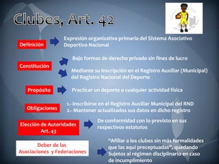 Definición
Expresión organizativa primaria del Sistema Asociativo
Deportivo Nacional
Constitución
Bajo formas de derecho privado sin fines de lucro
Mediante su inscripción en el Registro Auxiliar (Municipal)
del Registro Nacional del Deporte
Propósito Practicar un deporte o cualquier actividad física
Obligaciones
1.- Inscribirse en el Registro Auxiliar Municipal del RND
2.- Mantener actualizados sus datos en dicho registro
Deber de las
Asociaciones y Federaciones
“Afiliar a los clubes sin más formalidades
que las aquí preceptuadas”, quedando
Sujetos al régimen disciplinario en caso
de incumplimiento
Elección de Autoridades
Art. 43
De conformidad con lo previsto en sus
respectivos estatutos
 