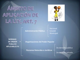 NORMAS
DE ORDEN
PÚBLICO
APLICABLES A:
Administración Pública
Nacional
Estadal
Municipal
Organizaciones del Poder Popular
Personas Naturales o Jurídicas
De derecho público
De derecho privado
 