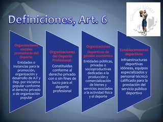 Organizaciones
sociales
promotoras del
deporte.
Entidades o
instancias para la
promoción,
organización y
desarrollo de A.F y
Dep. por iniciativa
popular conforme
al derecho privado
o de organización
popular
Organizaciones
del Deporte
Profesional.
Constituidas
conforme al
derecho privado
con o sin fines de
lucro para el
deporte
profesional
Organizaciones
Deportivas de
gestión económica
Entidades públicas,
privadas o
socioproductivas
dedicadas a la
producción y
comercialización
de bienes y
servicios asociados
a la actividad física
y el deporte
Establecimientos
deportivos
Infraestructuras
deportivas
idóneas, equipos
especializados y
personal técnico
calificado para la
prestación del
servicio público
deportivo
 