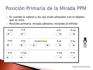    Es cuando la cabeza y los ojo están alineados con el objetos
    que se mira.
   Posición primaria: mirada adelante, mirando al infinito




                                                      Ortoptica-UG John Alvarado
 