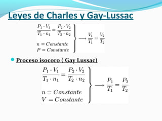 Leyes de Charles y Gay-Lussac
Proceso isocoro ( Gay Lussac)
 
