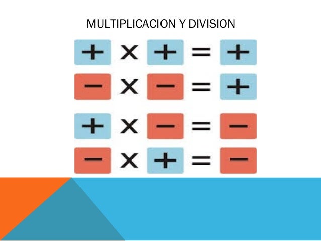 Resultado de imagen para ley de los signos