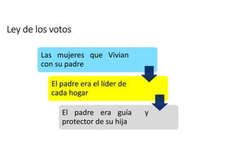 Ley de los votos