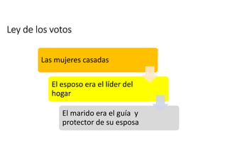 Ley de los votos