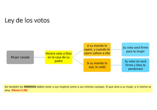 Ley de los votos