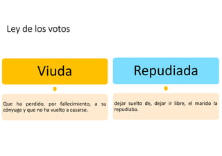 Ley de los votos