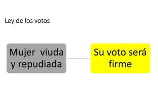 Ley de los votos