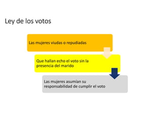 Ley de los votos