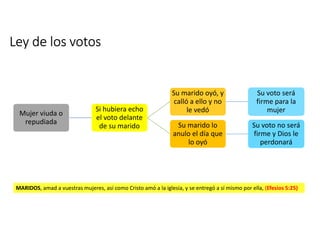 Ley de los votos