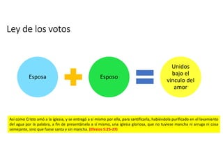Ley de los votos