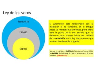 Ley de los votos