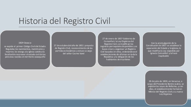 Historia Del Registro Civil En Oaxaca