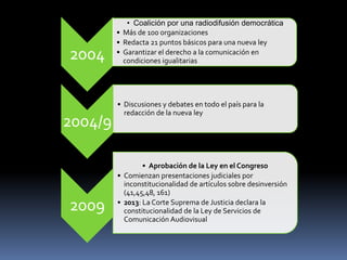 2004

2004/9

2009

• Coalición por una radiodifusión democrática
• Más de 100 organizaciones
• Redacta 21 puntos básicos para una nueva ley
• Garantizar el derecho a la comunicación en
condiciones igualitarias

• Discusiones y debates en todo el país para la
redacción de la nueva ley

• Aprobación de la Ley en el Congreso
• Comienzan presentaciones judiciales por
inconstitucionalidad de artículos sobre desinversión
(41,45,48, 161)
• 2013: La Corte Suprema de Justicia declara la
constitucionalidad de la Ley de Servicios de
Comunicación Audiovisual

 