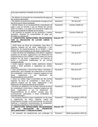 la ley para sustentar el traslado de los bienes.
- No obtener el comprador los comprobantes de pago por
las compras efectuadas.
Numeral 4 Comiso
- No obtener el usuario los comprobantes de pago por los
servicios que le fueran prestados.
Numeral 5 5% de la UIT
- Remitir bienes sin el correspondiente comprobante de
pago o guía de remisión a que se refieren las normas
sobre la materia, o sin algún otro documento exigido por
la ley para sustentar el traslado de los bienes.
Numeral 6 Comiso o Multa (4)
- No sustentar la posesión de los productos o bienes
gravados, mediante los comprobantes de pago que
acrediten su adquisición
Numeral 7 Comiso o Multa (4)
3. CONSTITUYEN INFRACCIONES RELACIONADAS
CON LA OBLIGACIÓN DE LLEVAR LIBROS Y
REGISTROS
Artículo 175°
- Omitir llevar los libros de contabilidad, otros libros o
registros exigidos por las leyes, reglamentos o por
Resolución de Superintendencia de la SUNAT u otros
medios de control exigidos por las leyes y reglamentos.
Numeral 1 15% de la UIT
- Llevar los libros de contabilidad, otros libros o registros
exigidos por las leyes, reglamentos o por Resolución de
Superintendencia de la SUNAT u otros medios de control
exigidos por las leyes y reglamentos; sin observar la
forma y condiciones establecidas en las normas
correspondientes.
Numeral 1 5% de la UIT
- Omitir registrar ingresos, rentas, patrimonio, bienes,
ventas o actos gravados, o registrarlos por montos
inferiores.
Numeral 2 40% de la UIT
- Usar comprobantes o documentos falsos, simulados o
adulterados, para respaldar las anotaciones en los libros
de contabilidad u otros libros o registros exigidos por las
leyes, reglamentos o por Resolución de
Superintendencia de la SUNAT.
Numeral 3 40% de la UIT
- Llevar con atraso mayor al permitido por las normas
vigentes los libros de contabilidad u otros libros o
registros exigidos por las leyes, reglamentos o por
Resolución de Superintendencia de la SUNAT.
Numeral 4 10% de la UIT
- No llevar en castellano o en moneda nacional los libros
de contabilidad u otros libros o registros exigidos por las
leyes, reglamentos o por la Resolución de
Superintendencia de la SUNAT, excepto para los
contribuyentes autorizados a llevar contabilidad en
moneda extranjera.
Numeral 5 5% de la UIT
- No conservar durante el plazo establecido por las leyes
y reglamentos los libros, registros, copias de
comprobantes de pago u otros documentos; así como los
sistemas o programas computarizados de contabilidad,
los soportes magnéticos o los microarchivos.
Numeral 6 Multa equivalente a 40% de
la UIT
4. CONSTITUYEN INFRACCIONES RELACIONADAS
CON LA OBLIGACIÓN DE PRESENTAR
DECLARACIONES Y COMUNICACIONES
Artículo 176°
- No presentar las declaraciones que contengan la Numeral 1 Multa equivalente a 40% de
 