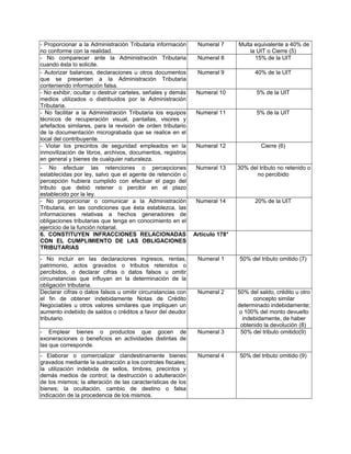 - Proporcionar a la Administración Tributaria información
no conforme con la realidad.
Numeral 7 Multa equivalente a 40% de
la UIT o Cierre (5)
- No comparecer ante la Administración Tributaria
cuando ésta lo solicite.
Numeral 8 15% de la UIT
- Autorizar balances, declaraciones u otros documentos
que se presenten a la Administración Tributaria
conteniendo información falsa.
Numeral 9 40% de la UIT
- No exhibir, ocultar o destruir carteles, señales y demás
medios utilizados o distribuidos por la Administración
Tributaria.
Numeral 10 5% de la UIT
- No facilitar a la Administración Tributaria los equipos
técnicos de recuperación visual, pantallas, visores y
artefactos similares, para la revisión de orden tributario
de la documentación micrograbada que se realice en el
local del contribuyente.
Numeral 11 5% de la UIT
- Violar los precintos de seguridad empleados en la
inmovilización de libros, archivos, documentos, registros
en general y bienes de cualquier naturaleza.
Numeral 12 Cierre (6)
- No efectuar las retenciones o percepciones
establecidas por ley, salvo que el agente de retención o
percepción hubiera cumplido con efectuar el pago del
tributo que debió retener o percibir en el plazo
establecido por la ley.
Numeral 13 30% del tributo no retenido o
no percibido
- No proporcionar o comunicar a la Administración
Tributaria, en las condiciones que ésta establezca, las
informaciones relativas a hechos generadores de
obligaciones tributarias que tenga en conocimiento en el
ejercicio de la función notarial.
Numeral 14 20% de la UIT
6. CONSTITUYEN INFRACCIONES RELACIONADAS
CON EL CUMPLIMIENTO DE LAS OBLIGACIONES
TRIBUTARIAS
Artículo 178°
- No incluir en las declaraciones ingresos, rentas,
patrimonio, actos gravados o tributos retenidos o
percibidos, o declarar cifras o datos falsos u omitir
circunstancias que influyan en la determinación de la
obligación tributaria.
Numeral 1 50% del tributo omitido (7)
Declarar cifras o datos falsos u omitir circunstancias con
el fin de obtener indebidamente Notas de Crédito
Negociables u otros valores similares que impliquen un
aumento indebido de saldos o créditos a favor del deudor
tributario.
Numeral 2 50% del saldo, crédito u otro
concepto similar
determinado indebidamente;
o 100% del monto devuelto
indebidamente, de haber
obtenido la devolución (8)
- Emplear bienes o productos que gocen de
exoneraciones o beneficios en actividades distintas de
las que corresponde.
Numeral 3 50% del tributo omitido(9)
- Elaborar o comercializar clandestinamente bienes
gravados mediante la sustracción a los controles fiscales;
la utilización indebida de sellos, timbres, precintos y
demás medios de control; la destrucción o adulteración
de los mismos; la alteración de las características de los
bienes; la ocultación, cambio de destino o falsa
indicación de la procedencia de los mismos.
Numeral 4 50% del tributo omitido (9)
 