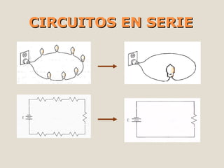 CIRCUITOS EN SERIECIRCUITOS EN SERIE
 