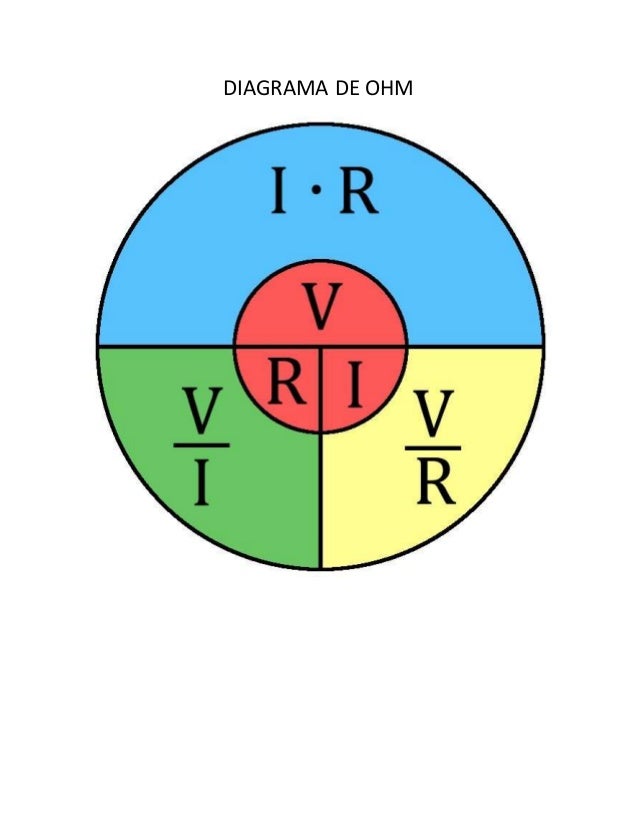 Ley de ohm