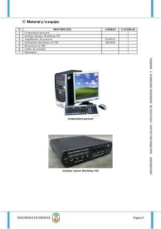 INGENIERIA EN ENERGÌA Página 5
UNIVERSIDADNACIONALDELCALLAO–FACULTADDEINGENIERÌAMECANICAYENERGÌA
1) Material y/o equipo:
N DESCRIPCIÓN CÓDIGO CANTIDAD
1 Computadora personal 1
2 Interface Science Workshop 750 1
3 Amplificador de potencia CI-6552A 1
4 Laboratorio electrónico-AC/DC EM-8656 1
5 Resistencia de 10Ω 1
6 Cables de conexión 2
7 Multímetro 1
Computadora personal
Interfase Science Workshop 750
 