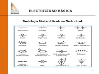 Simbología Básica utilizada en Electricidad.
12
 