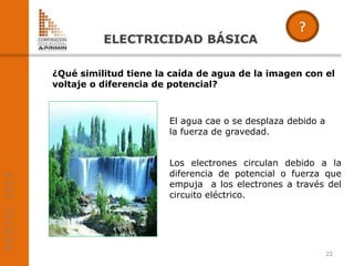 ¿Qué similitud tiene la caída de agua de la imagen con el
voltaje o diferencia de potencial?
22
Los electrones circulan debido a la
diferencia de potencial o fuerza que
empuja a los electrones a través del
circuito eléctrico.
El agua cae o se desplaza debido a
la fuerza de gravedad.
 