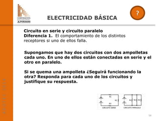 Supongamos que hay dos circuitos con dos ampolletas
cada uno. En uno de ellos están conectadas en serie y el
otro en paralelo.
Si se quema una ampolleta ¿Seguirá funcionando la
otra? Responda para cada uno de los circuitos y
justifique su respuesta.
54
Circuito en serie y circuito paralelo
Diferencia 1. El comportamiento de los distintos
receptores si uno de ellos falla.
 
