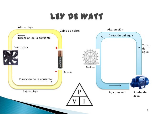 Ley De Watt En La Vida Cotidiana